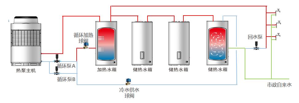 承壓熱泵.jpg